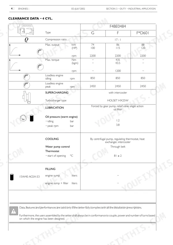 Case 445TA/M2, 667TA/M2, PX110, PX140, PX170 engine technical specifications table for 4-cylinder F4BE0484 engine models.