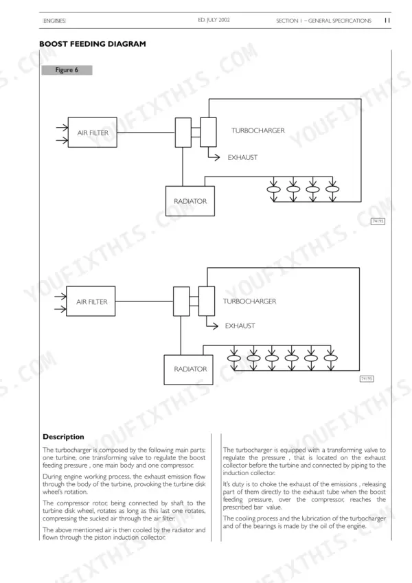 Case 445TA/M2, 667TA/M2, PX110, PX140, PX170 boost feeding system diagram showing turbocharger, air filter, and radiator flow.