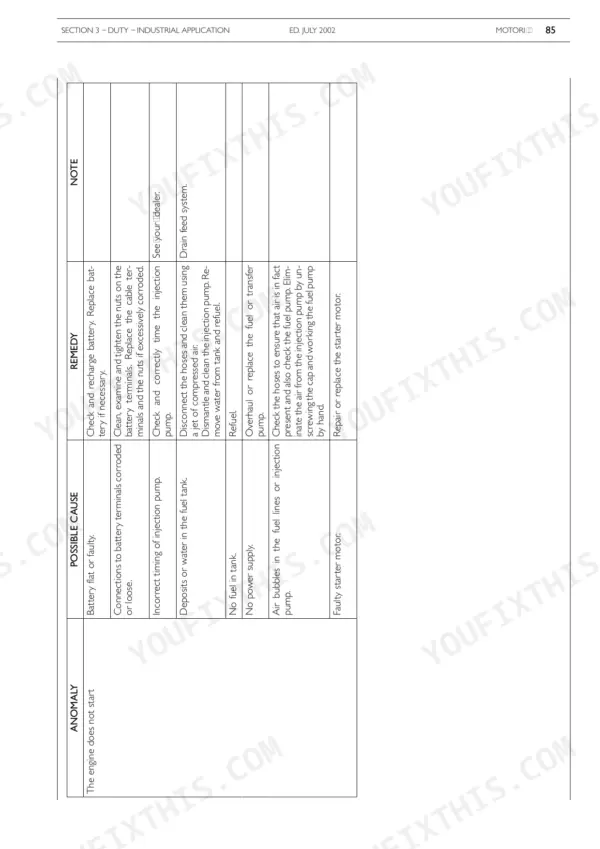 Case 445TA/M2, 667TA/M2, PX110, PX140, PX170 troubleshooting table for engine does not start conditions.