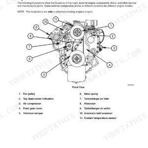 Case 5.9L diesel engine — front view diagram with major external components labeled