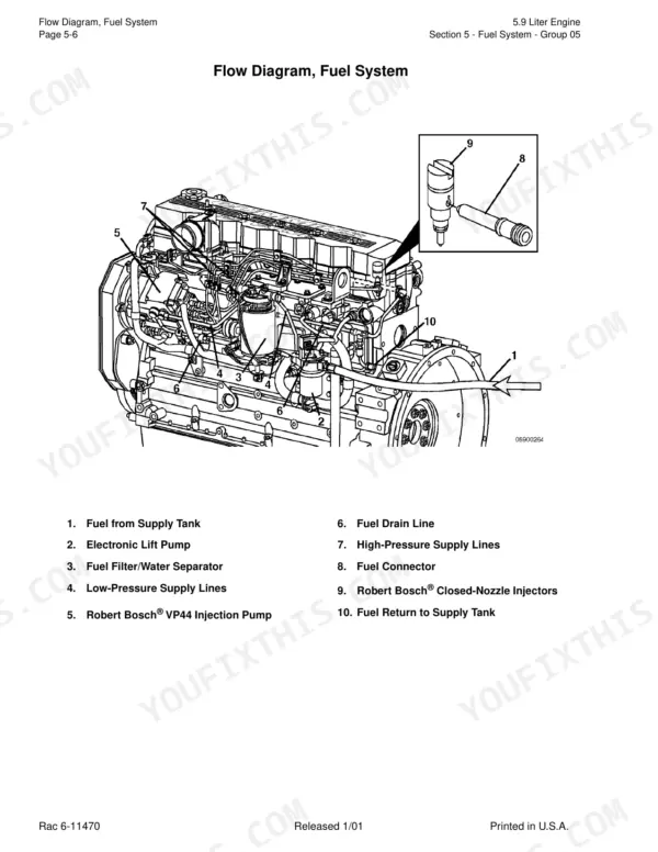 Case 5.9L diesel engine — fuel system flow diagram showing VP44 injection pump and injectors