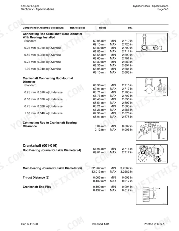 Case 5.9L repair manual — cylinder block specs for connecting rod and crankshaft