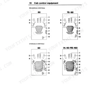 Case 60 CL, 75 CL, 90 CL, 90 CK, 115 CL, 160 CK, 60, 75, 90, 115, 160 cab mechanical and hydraulic control layout diagrams.