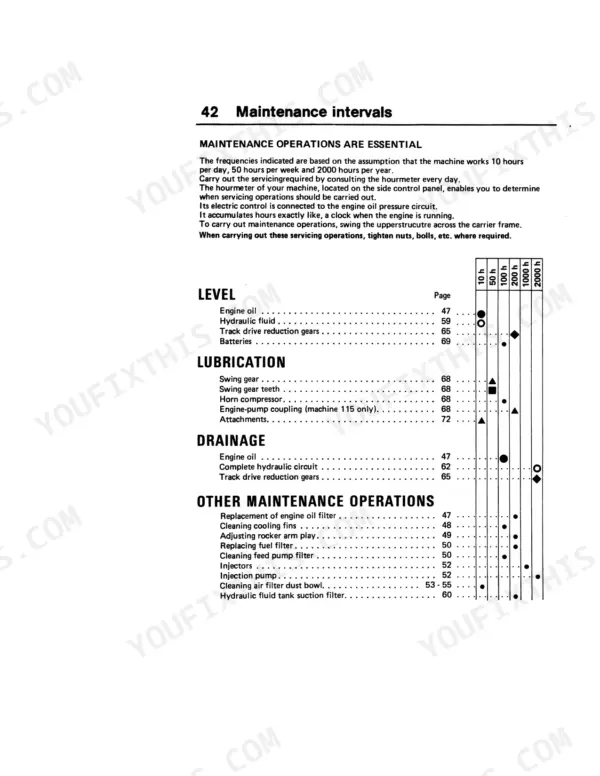 Case 60 CL, 75 CL, 90 CL, 90 CK, 115 CL, 160 CK, 60, 75, 90, 115, 160 maintenance intervals chart and service schedule table.