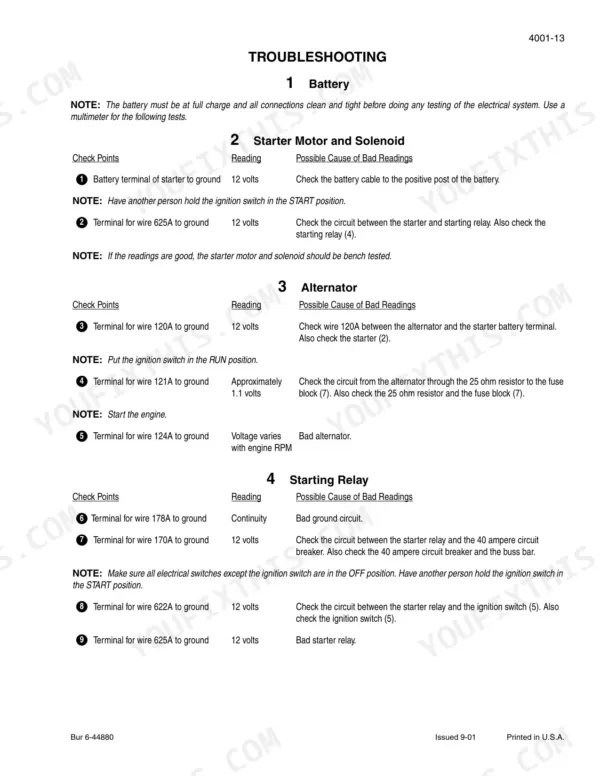 Case 60XT, 70XT SKID STEER, 60 troubleshooting guide for battery, starter motor, solenoid, alternator, and starting relay.