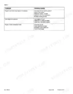 case-686g-686g-xr-telescopic-handlers-service-manual-7-89650-exploded-view-40.webp Case 686G, 686G XR, 686GXR engine troubleshooting table for overheating, low oil pressure, and excessive noise.