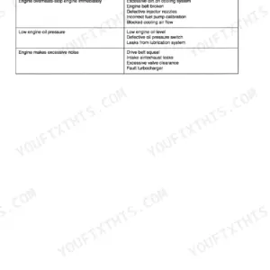 Case 686G, 686G XR, 686GXR engine troubleshooting table for overheating, low oil pressure, and excessive noise.