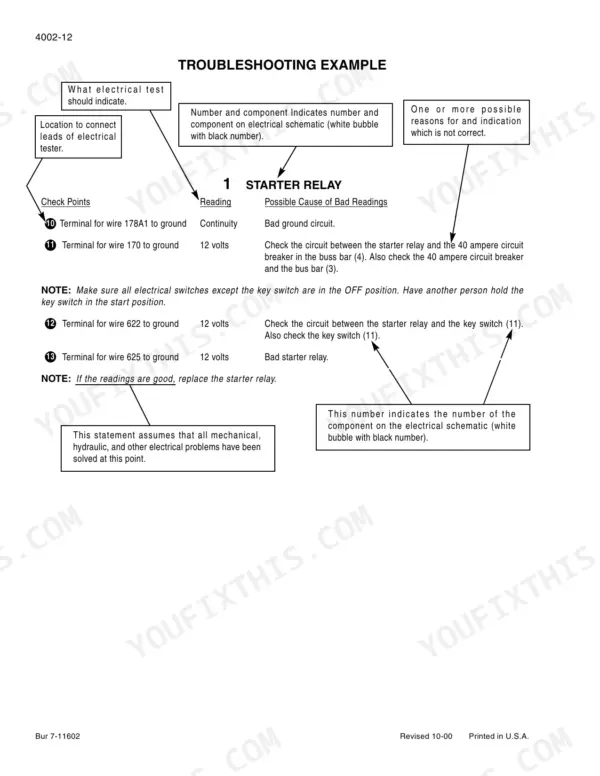 Case 75XT troubleshooting guide for starter relay electrical test points, readings, and possible causes of bad readings.