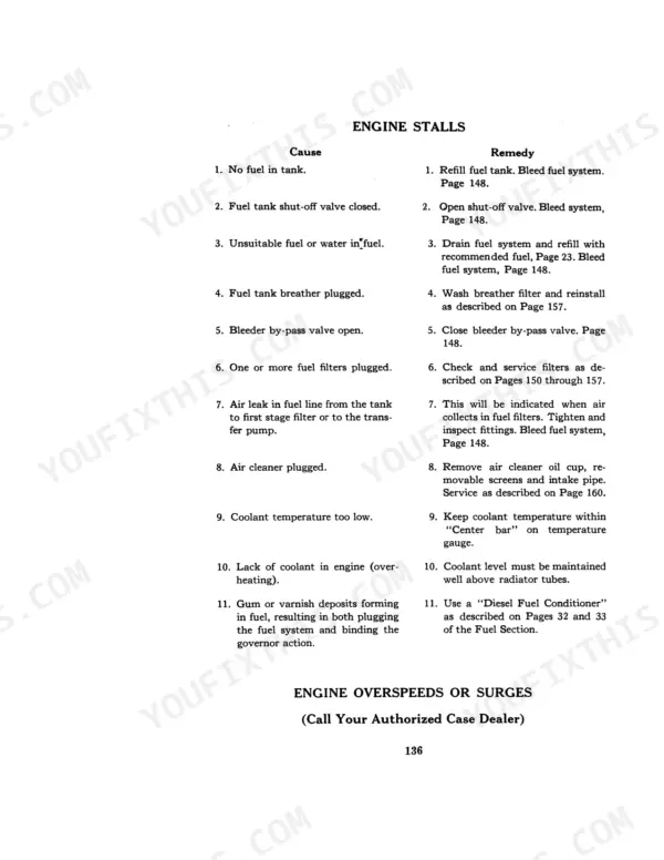 Case 800B, 800, 801, 803 troubleshooting table for engine stalls, listing causes and remedies for fuel and cooling systems.