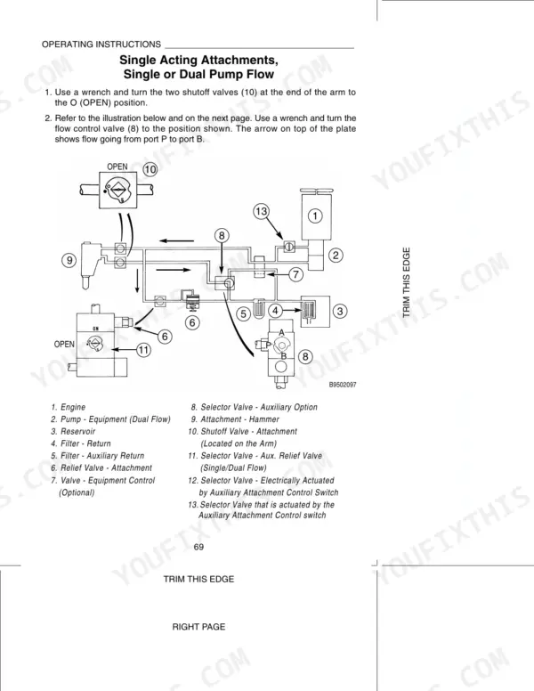 Case 9050B, 9050B Excavator hydraulic diagram for single acting attachments, single or dual pump flow operating instructions.