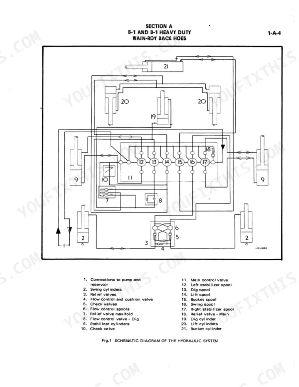 Case B-1, B-1 Heavy Duty, 43-1, 43-2, 3122, 3142, BACKHOE, SM30A, INTERNATIONAL BACKHOES, International Back Hoes hydraulic system schematic diagram showing control valves and cylinders.