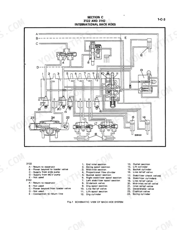 Case 3122, 3142 International Backhoes hydraulic system schematic diagram showing spool sections, cylinders, and relief valves.