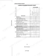 Case C50, C60, C70, C80, C90, C100 lubrication and maintenance chart showing service intervals and required tasks.