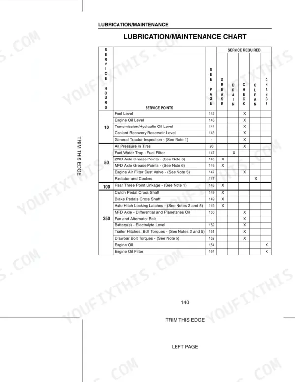 Case C50, C60, C70, C80, C90, C100 lubrication and maintenance chart showing service intervals and required tasks.
