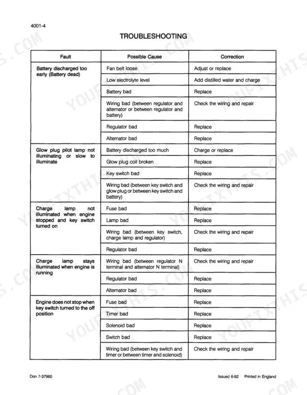 Case CK25, CK28 troubleshooting table for electrical, battery, glow plug, and engine stop system faults.