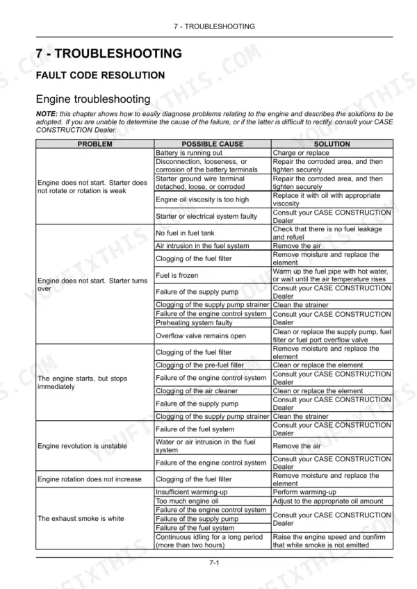 Case CX80C engine troubleshooting table listing problems, possible causes, and solutions for starting and performance issues.