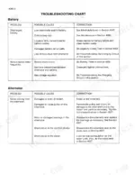 case-corporation-1835c-uni-loader-service-manual-rac-8-69341-troubleshooting-538.webp Case Corporation 1835C troubleshooting chart for battery and alternator issues, listing causes and corrections.