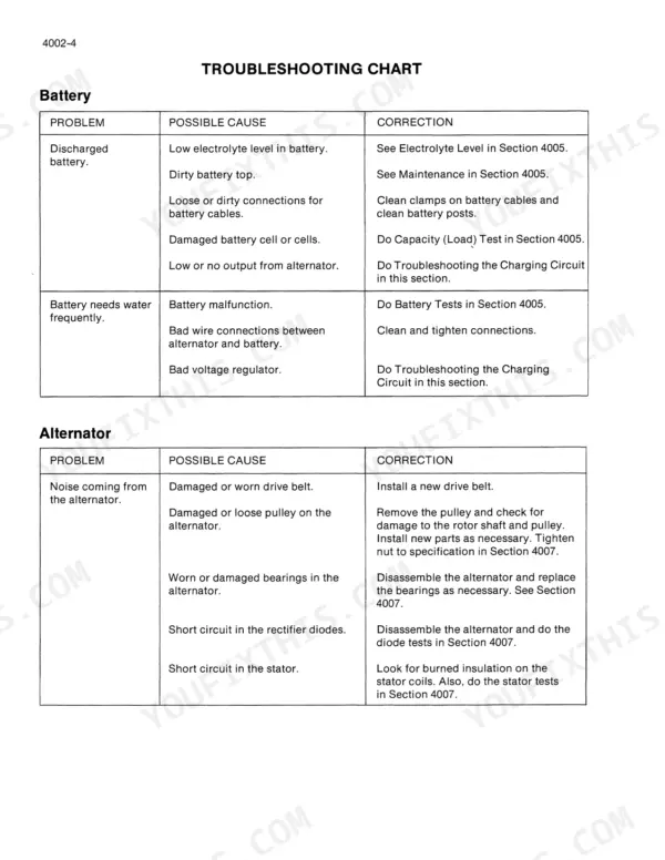 Case Corporation 1835C troubleshooting chart for battery and alternator issues, listing causes and corrections.