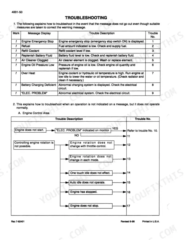 Case Corporation 9030B, 9040B, 9045B, 9040B Excavator troubleshooting table for monitor warning messages and engine control.