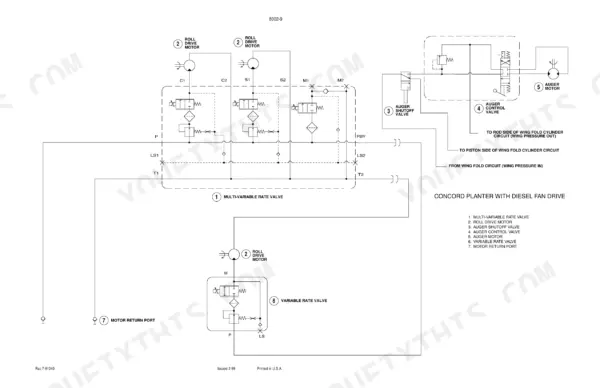 Case Corporation 955 AFS Planter, Concord AFS Air Seeder hydraulic diagram showing multi-variable rate and auger motor valves.