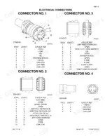 Case Corporation 955 AFS Planter electrical connector pinout diagrams and tables for connectors 1, 2, 3, and 4.