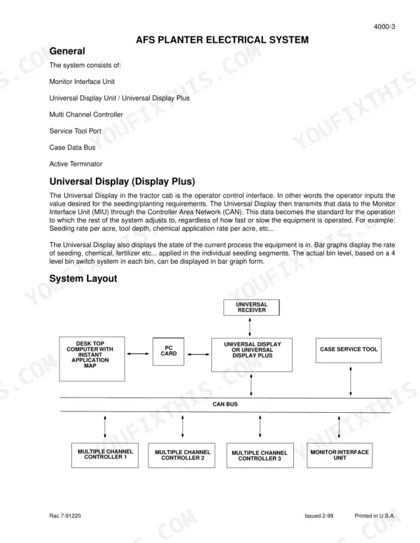 Case Corporation 955 AFS Planter, AFS Universal Display system diagram showing CAN bus, controllers, and receiver.