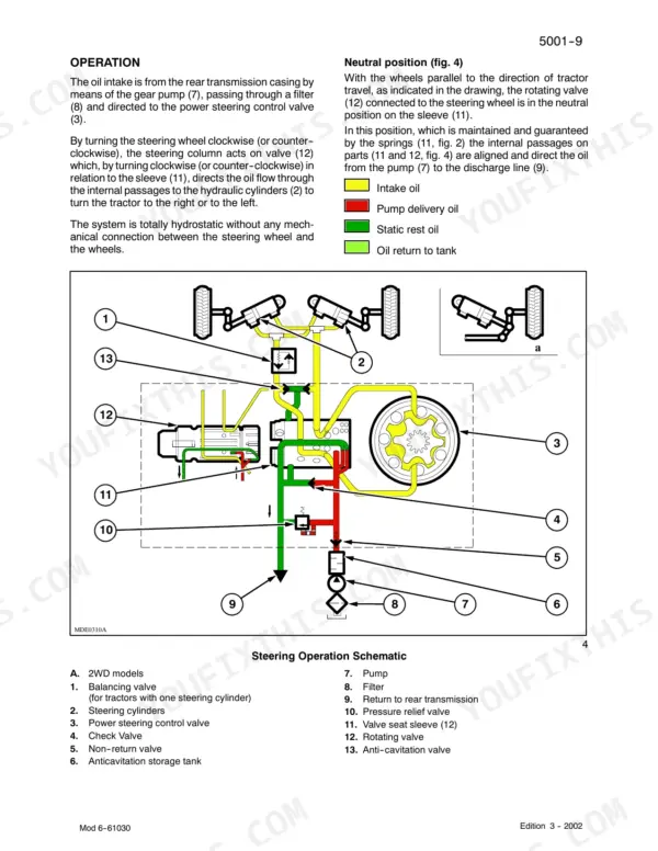 Case Corporation JX70U, JX80U, JX90U, JX100U steering system hydraulic schematic and operation description.
