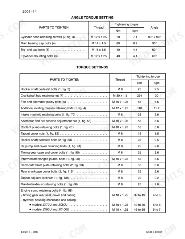 Case Corporation JX70U, JX80U, JX90U, JX100U engine torque settings and angle tightening specifications table.