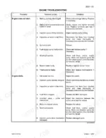 Case Corporation JX70U, JX80U, JX90U, JX100U engine troubleshooting table for starting and stalling issues.