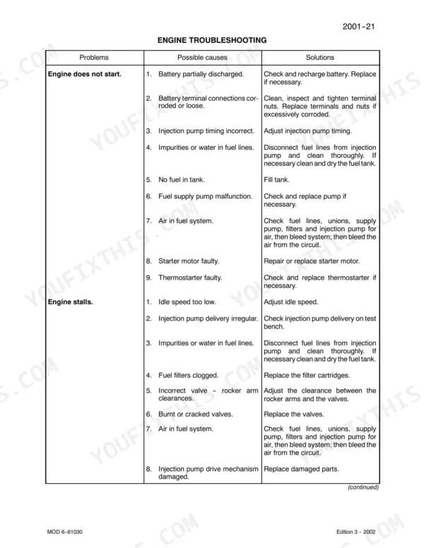 Case Corporation JX70U, JX80U, JX90U, JX100U engine troubleshooting table for starting and stalling issues.
