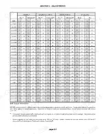 Case Corporation PTX600 PRECISION TILLAGE bolt torque specification table for various grades and fastener sizes.