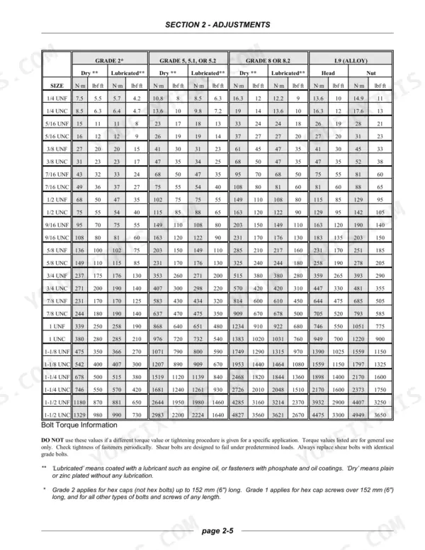 Case Corporation PTX600 PRECISION TILLAGE bolt torque specification table for various grades and fastener sizes.