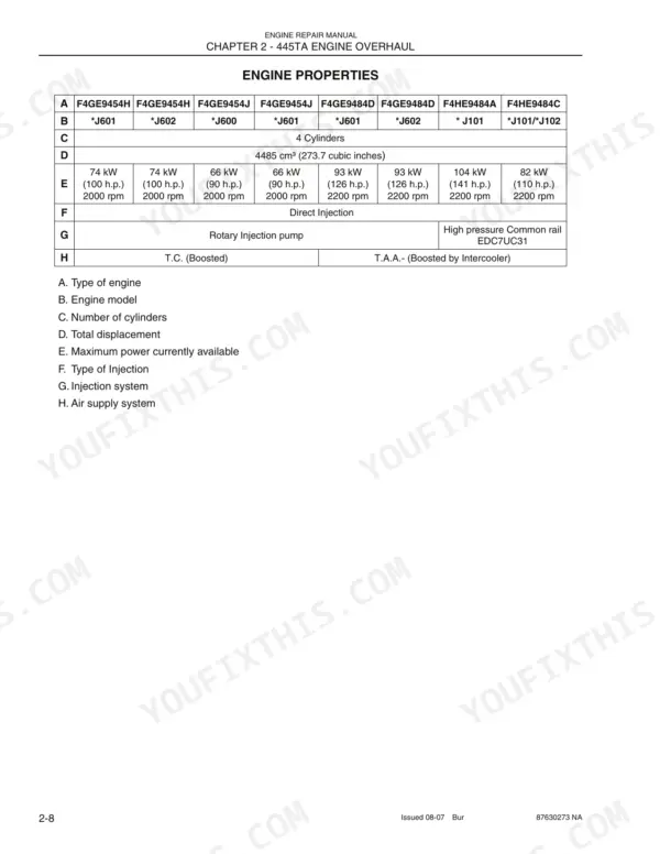 Case F4GE9454H, F4GE9454J, F4GE9484D, F4HE9484A, F4HE9484C engine properties specification table for 445TA engine overhaul.