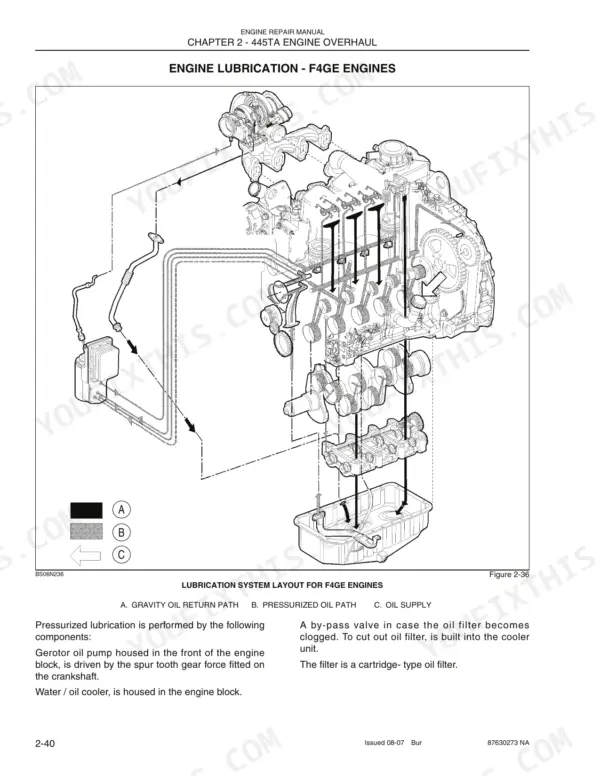 Case F4GE9454H, F4GE9454J, F4GE9484D, F4HE9484A, F4HE9484C engine lubrication system diagram showing oil flow paths.