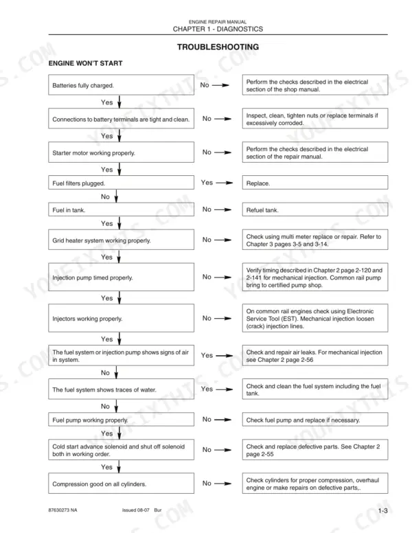 Case F4GE9454H, F4GE9454J, F4GE9484D, F4HE9484A, F4HE9484C engine troubleshooting flowchart for engine won't start conditions.