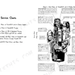 Farmall H and 4-Series Tractor and Power Unit Service Manual cover page