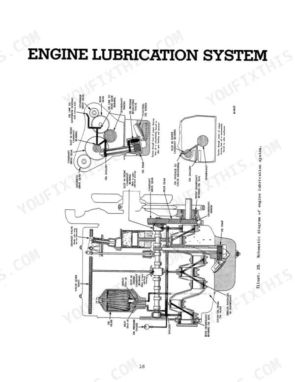 Case Farmall-H, Farmall-HV, W-4, O-4, OS-4, I-4, U-4, IU-4 Tractors engine lubrication system schematic diagram.
