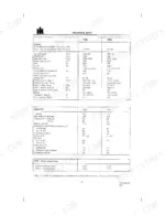 Case IH 1255, 1455, 955, 1055 technical data table showing engine specifications, fluid capacities, and PTO shaft speeds.