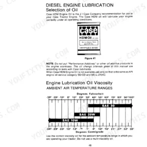 Case IH 1290, 1390 engine oil lubrication chart showing SAE viscosity grades based on ambient temperature ranges.