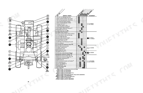 Case IH 1470 Tractor lubrication and maintenance service points chart with reference diagram and frequency table.