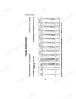 Case IH 1490 travel speed chart table for synchromesh transmission with gear ratios and engine speeds in mile/h and km/h.
