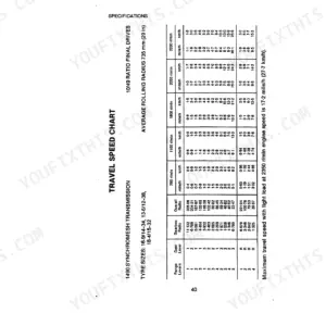 Case IH 1490 travel speed chart table for synchromesh transmission with gear ratios and engine speeds in mile/h and km/h.