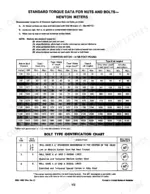 Case IH 154, 184, 185, International Cub 154, 184, 185 Lo-Boy standard torque data table and bolt identification chart.