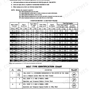Case IH 154, 184, 185, International Cub 154, 184, 185 Lo-Boy standard torque data table and bolt identification chart.