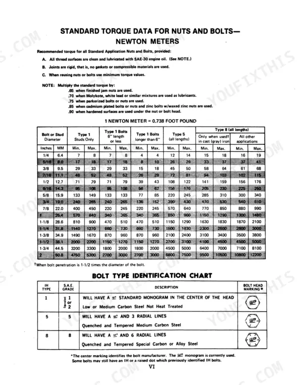 Case IH 154, 184, 185, International Cub 154, 184, 185 Lo-Boy standard torque data table and bolt identification chart.