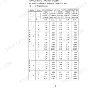 Case IH 2120-2150 Series tractor speed table for 12+12 transmission by tire size