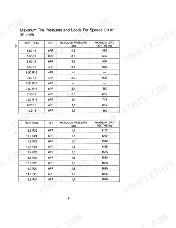 Case IH 2120-2150 Series tire pressure and load capacity specification tables