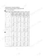 case-ih-2120v-to-2150e-tractors-operator-manual-9-13270-specs-29.webp Case IH 2120-2150 Series approximate tractor speeds for 12+12 transmission
