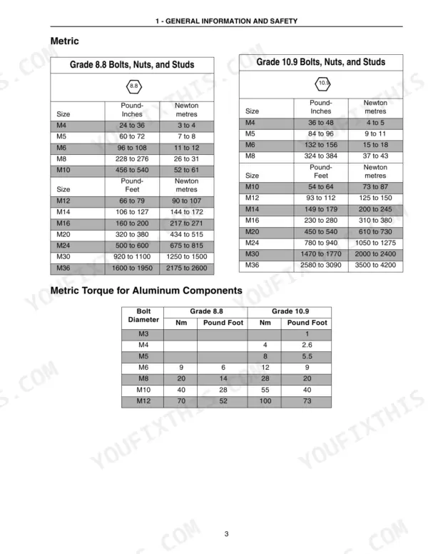 Case IH 2142, 2152, 2162 Draper Header — metric torque specification tables