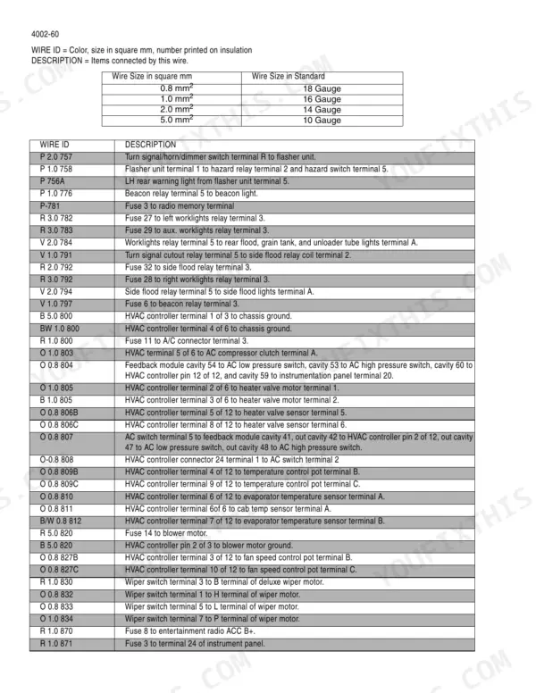 Case IH 2377 service repair manual - Template Name: SM_1_col